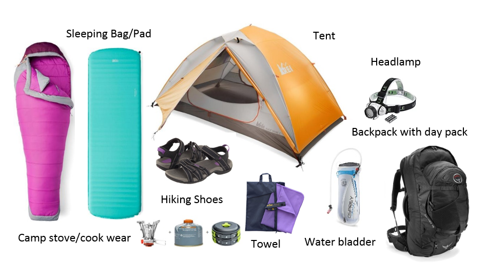 What to pack | Camping | Packing Guide | Camping Gear | Best Camping Equipment